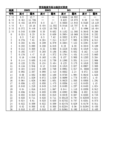 电子线基本知识_常用线径号码与线规对照表