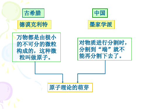 一分子及其热运动