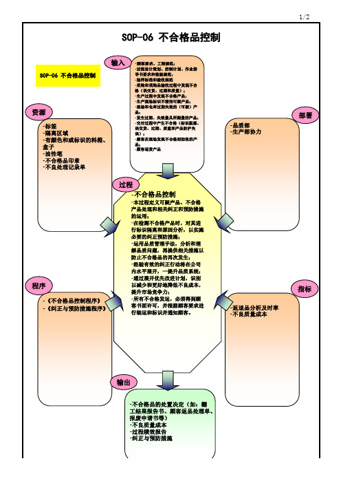 不合格品控制过程乌龟图