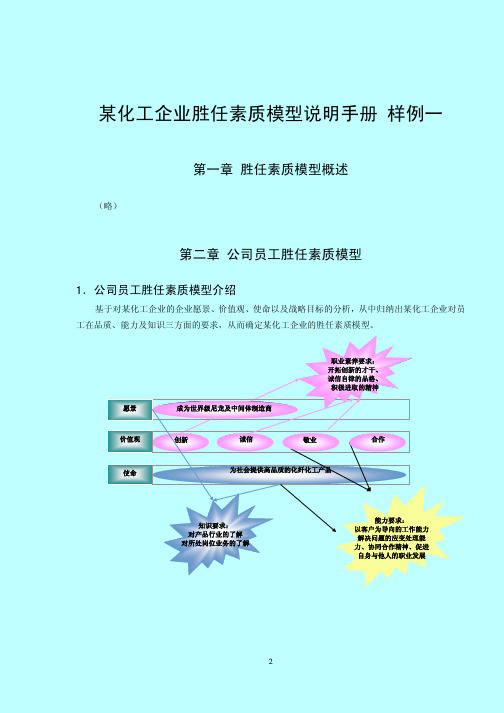 岗位胜任力模型资料