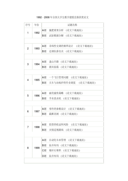 1992—2008年全国大学生数学建模竞赛获奖论文