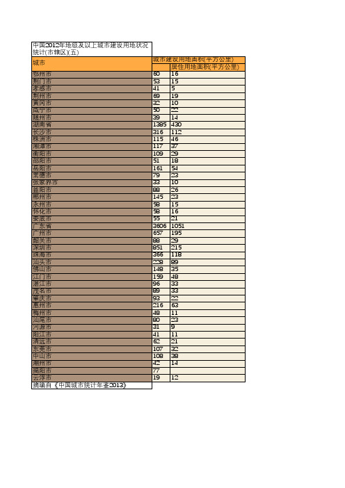 中国2012年地级及以上城市建设用地状况统计(市辖区)(五)