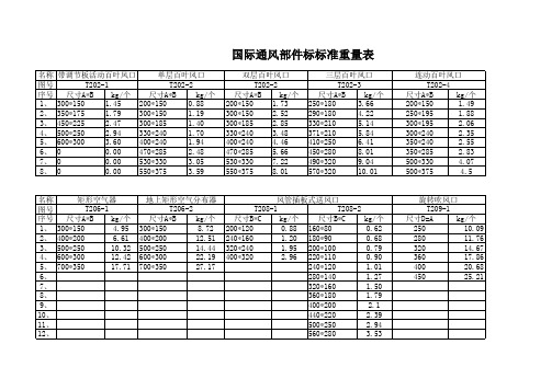 2003安装定额第九册  通风空调工程册说明~附录~损耗率