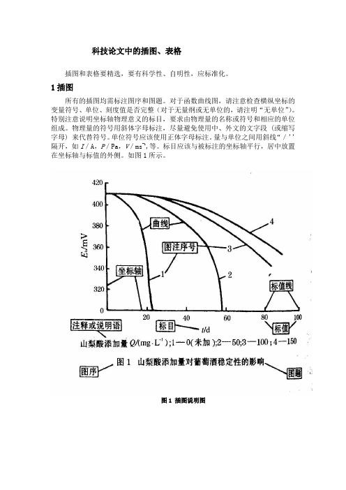 科技论文的图和表