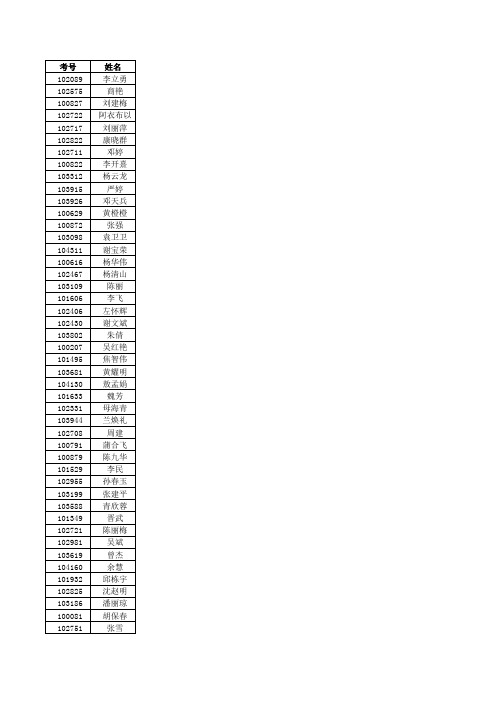 2012年考试合格检测员名单