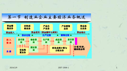 制造企业经济业务核算优秀课件