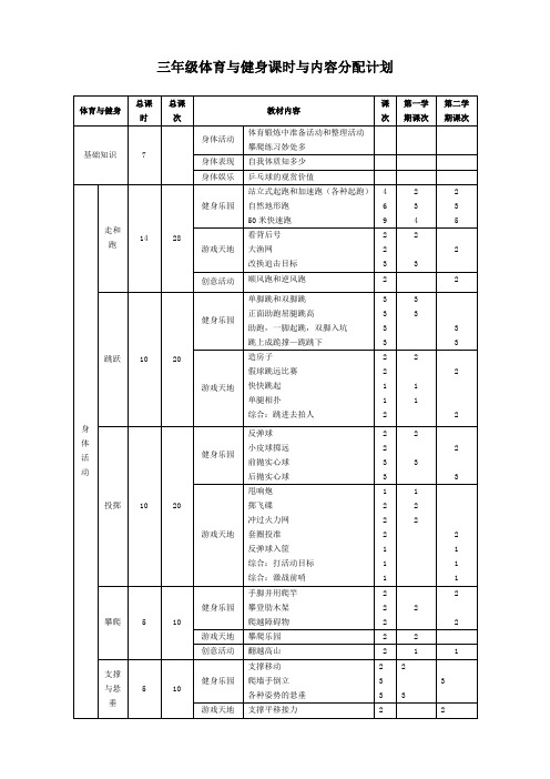 三年级体育与健身课时与内容分配计划