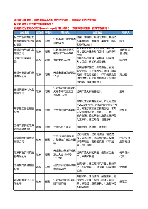 2020新版江苏省无锡纺织印染助剂工商企业公司名录名单黄页大全33家