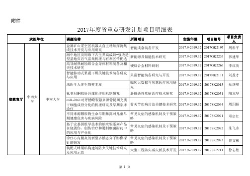 2017重点研发计划项目明细表