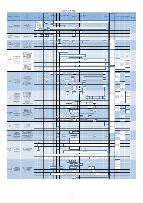 质量保证体系图 草稿