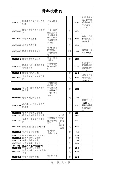 骨科收费表精简后