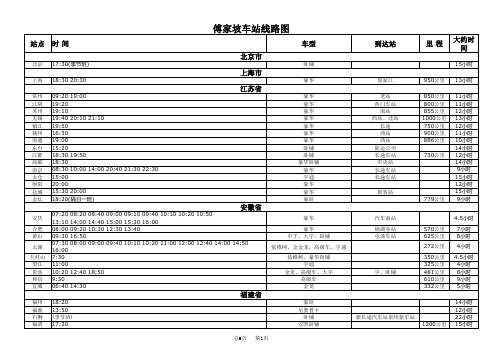 傅家坡车站