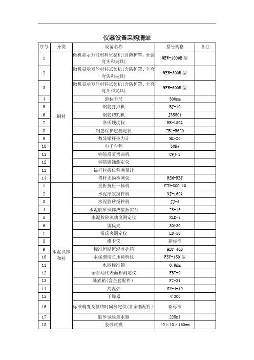 仪器设备采购清单