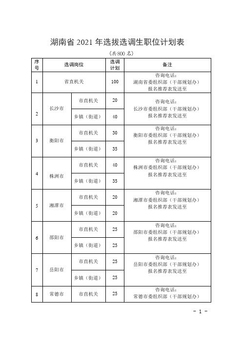 湖南省2021年选拔选调生职位计划表