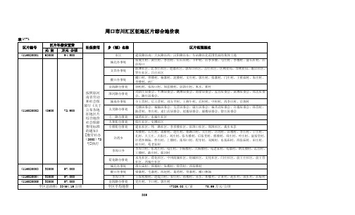 17 周口市 征地区片综合地价2013