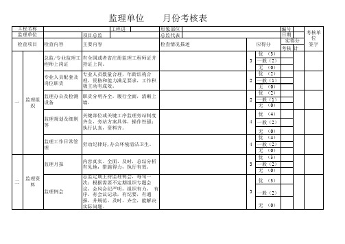 监理单位综合评价考核表 正式版 