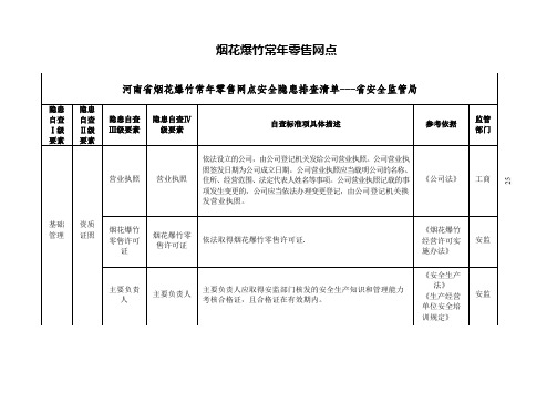 烟花爆竹常年零售网点安全隐患排查清单