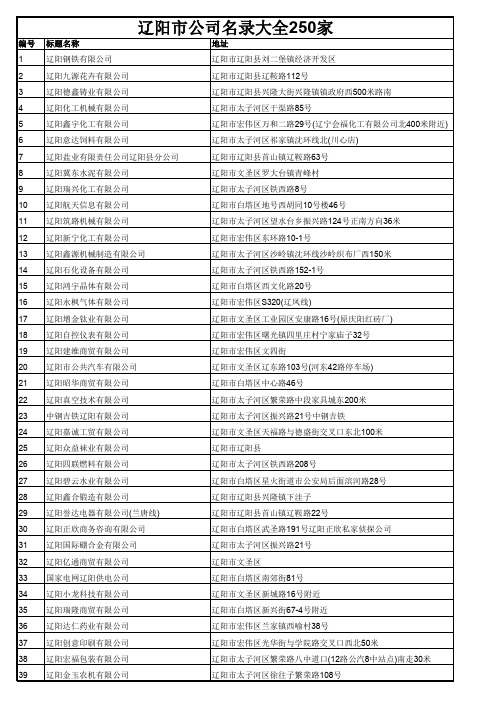 辽阳市公司名录大全250家