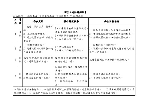 测尘工-危险源辨识卡