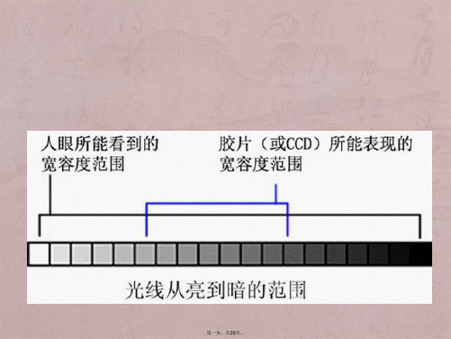 摄影技术教程之-曝光与测光