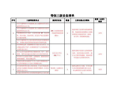 等级保护三级所需设备清单