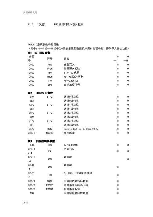 FANUC OM全参数说明书