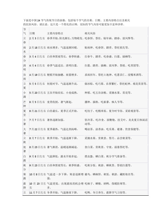 中国24节气传统节日表格的内容特点风俗
