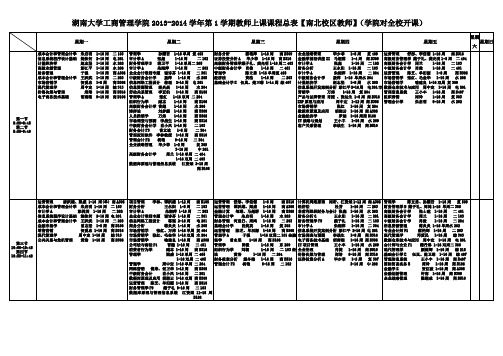 湖南大学工商管理学院2013-2014学年第1学期教师上课课程