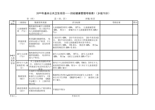 妇幼基本公共卫生考核表