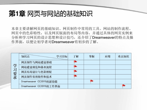 Dreamweaver CC 2015中文版案例教程(第2版)第1章