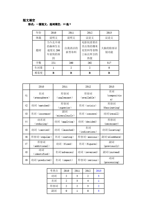 上海高考英语短文填空考情分析