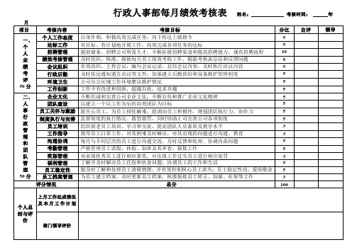 人事部每月绩效考核表