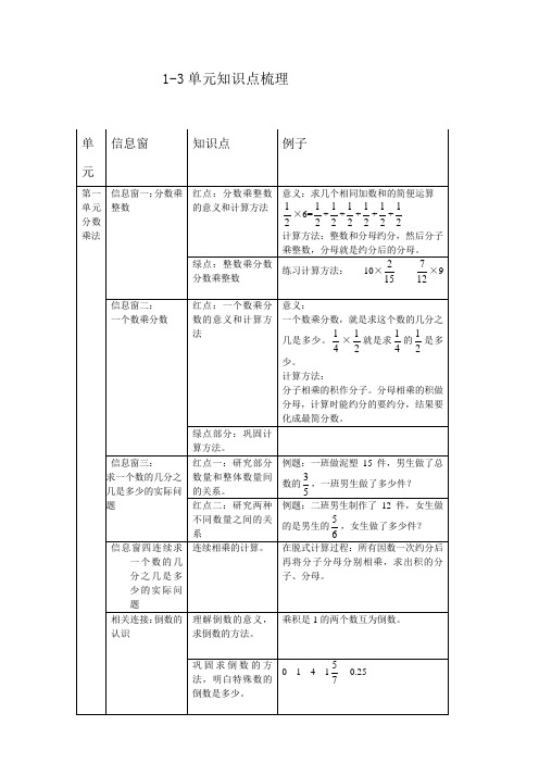 青岛版六年级数学上册1-3单元知识点梳理