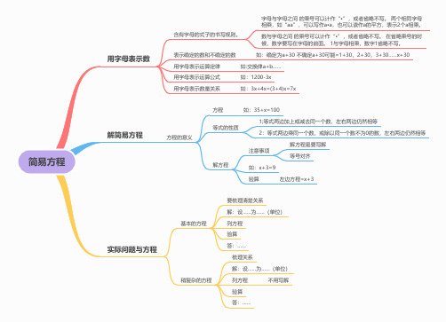 小学数学四年级下册思维导图：简易方程