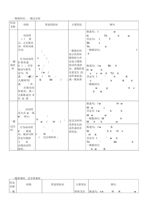 高考总复习：英语十六种时态表格总结