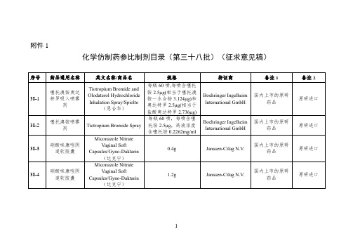 化学仿制药参比制剂目录(第三十八批)(征求意见稿)