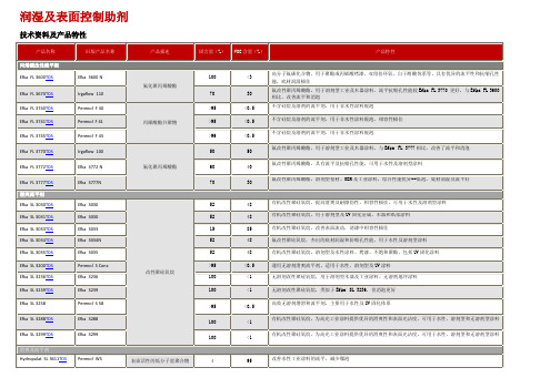 润湿及表面控制助剂