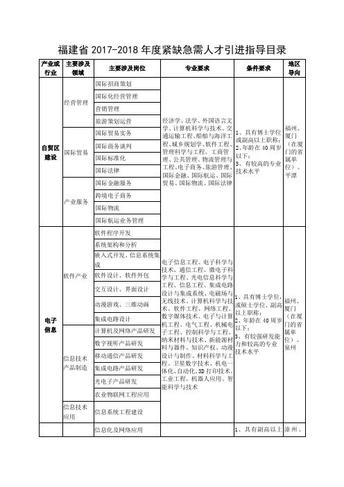 福建省2017-2018年度紧缺急需人才引进指导目录.doc