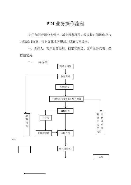 PDI业务操作流程