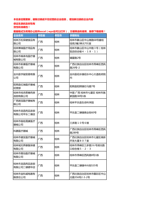 2020新版广西桂林医疗器械企业公司名录名单黄页联系方式大全208家