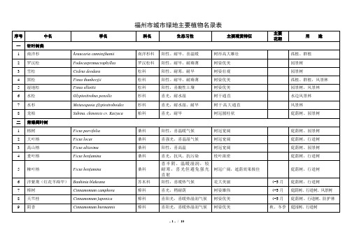 福州市城市绿地主要植物