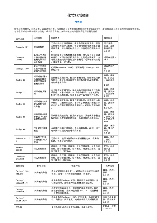 化妆品增稠剂