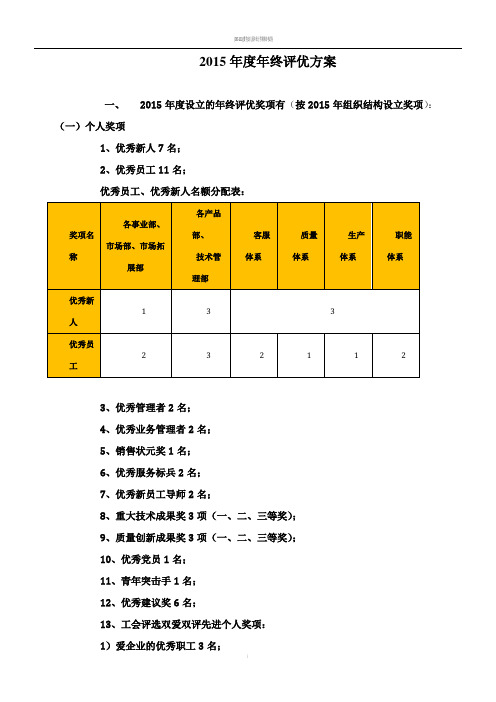 2015年度年终评优方案