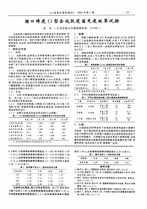 猪口蹄疫O型合成肽疫苗免疫效果试验