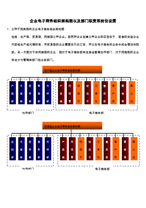 企业电子商务组织架构图以及部门职责和岗位设置