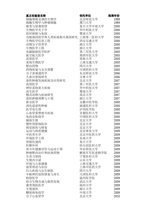 教育部重点实验室名单(医学类)