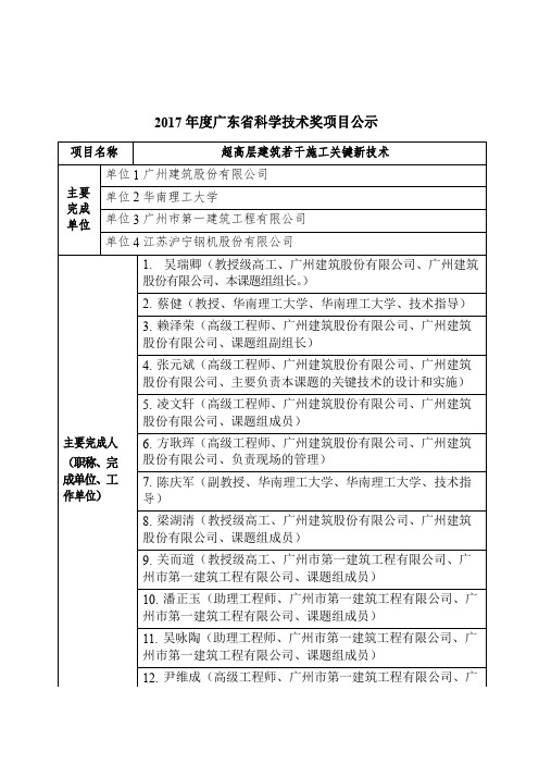 超高层建筑若干施工关键新技术