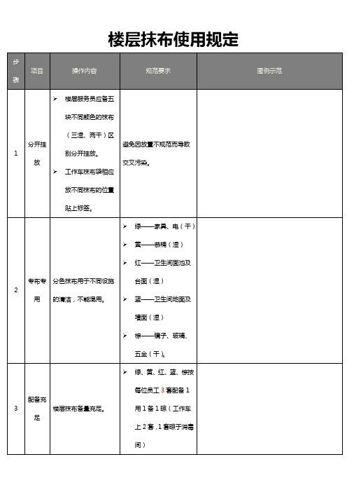 酒店抹布使用规范