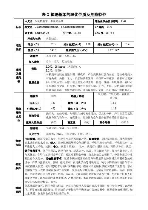 2-氯硝基苯-理化性质及危险特性表