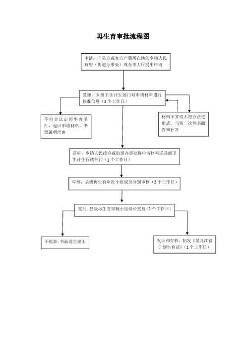 再生育流程图9.20